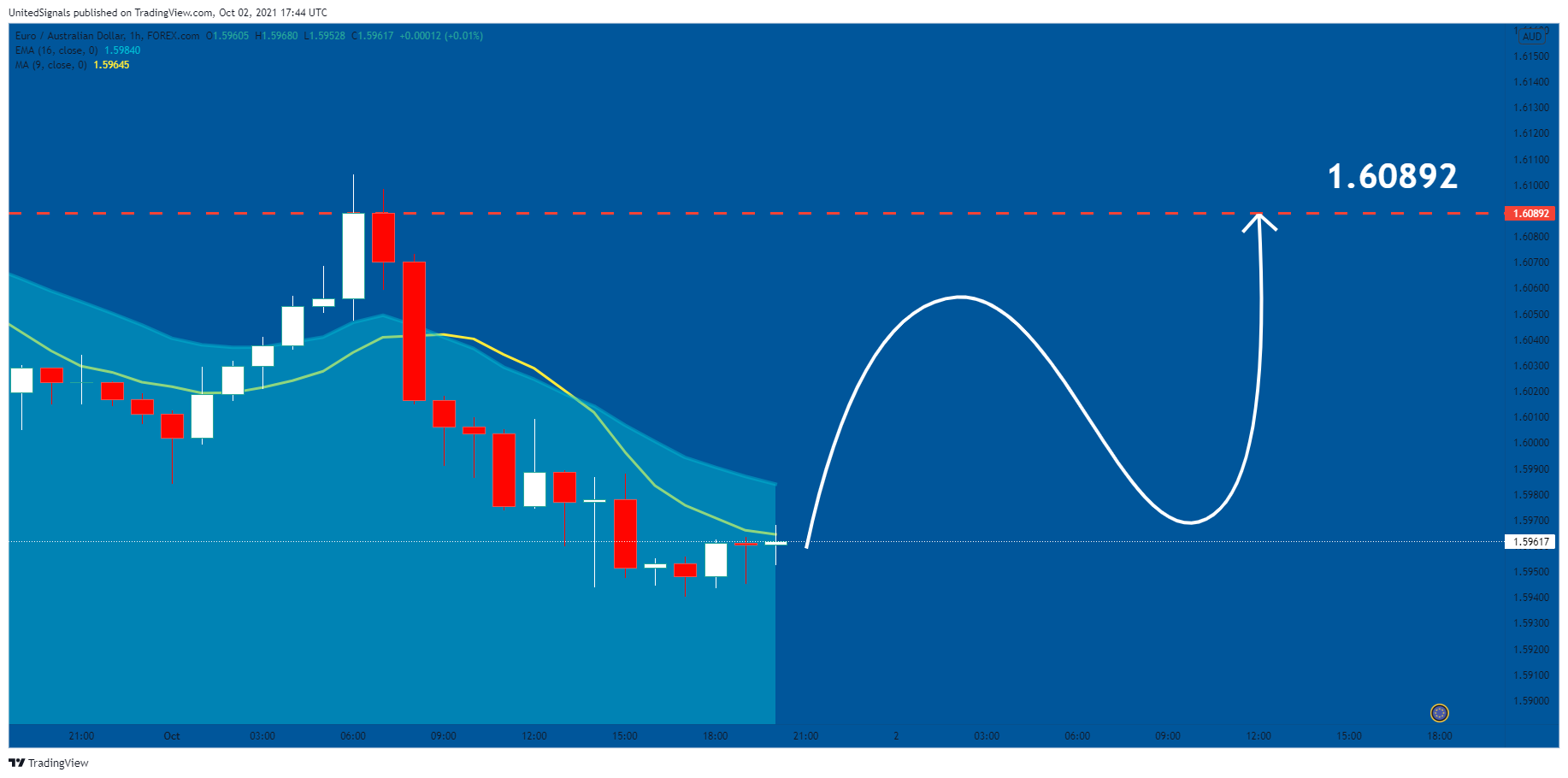  Chart Image