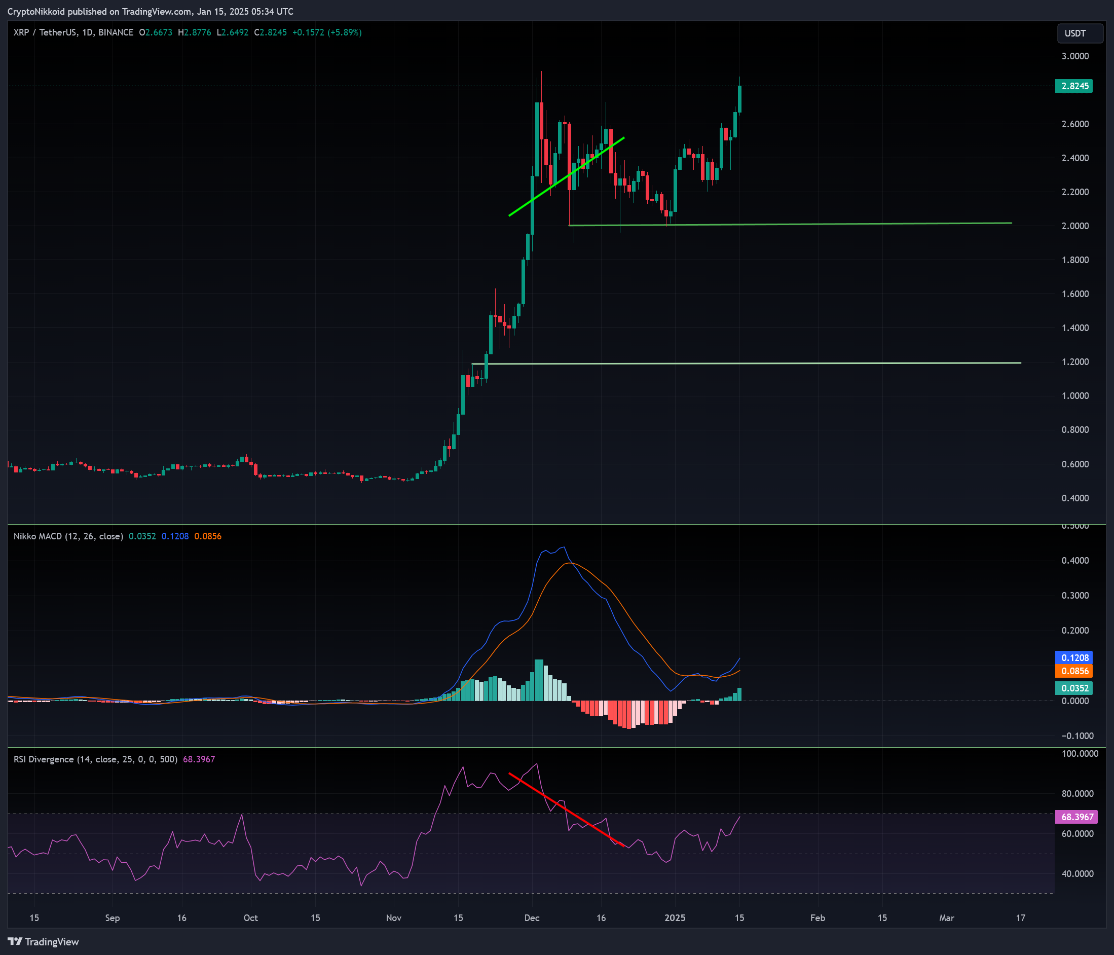 BINANCE:XRPUSDT Chart Image by CryptoNikkoid