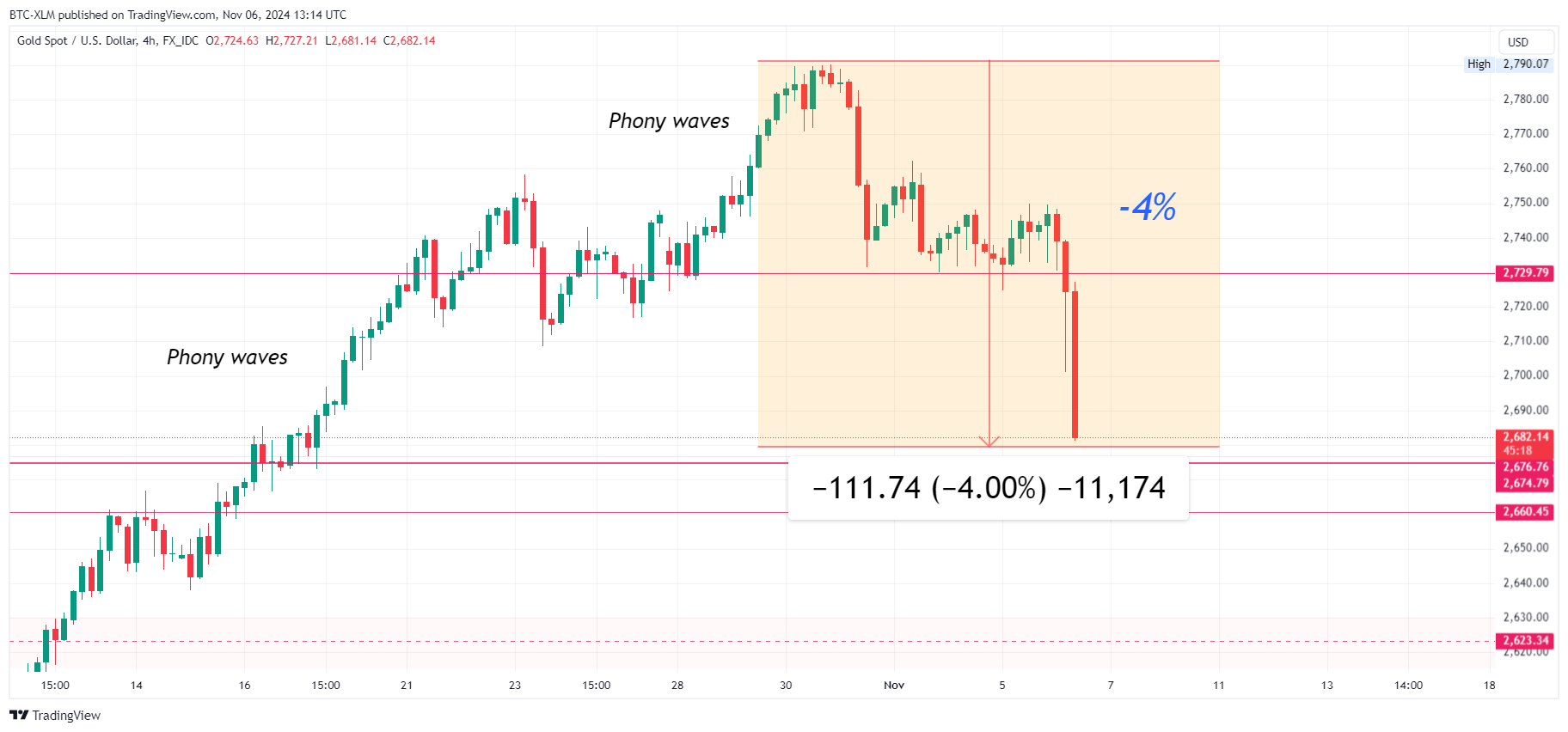 FX_IDC:XAUUSD Chart Image by BTC-XLM