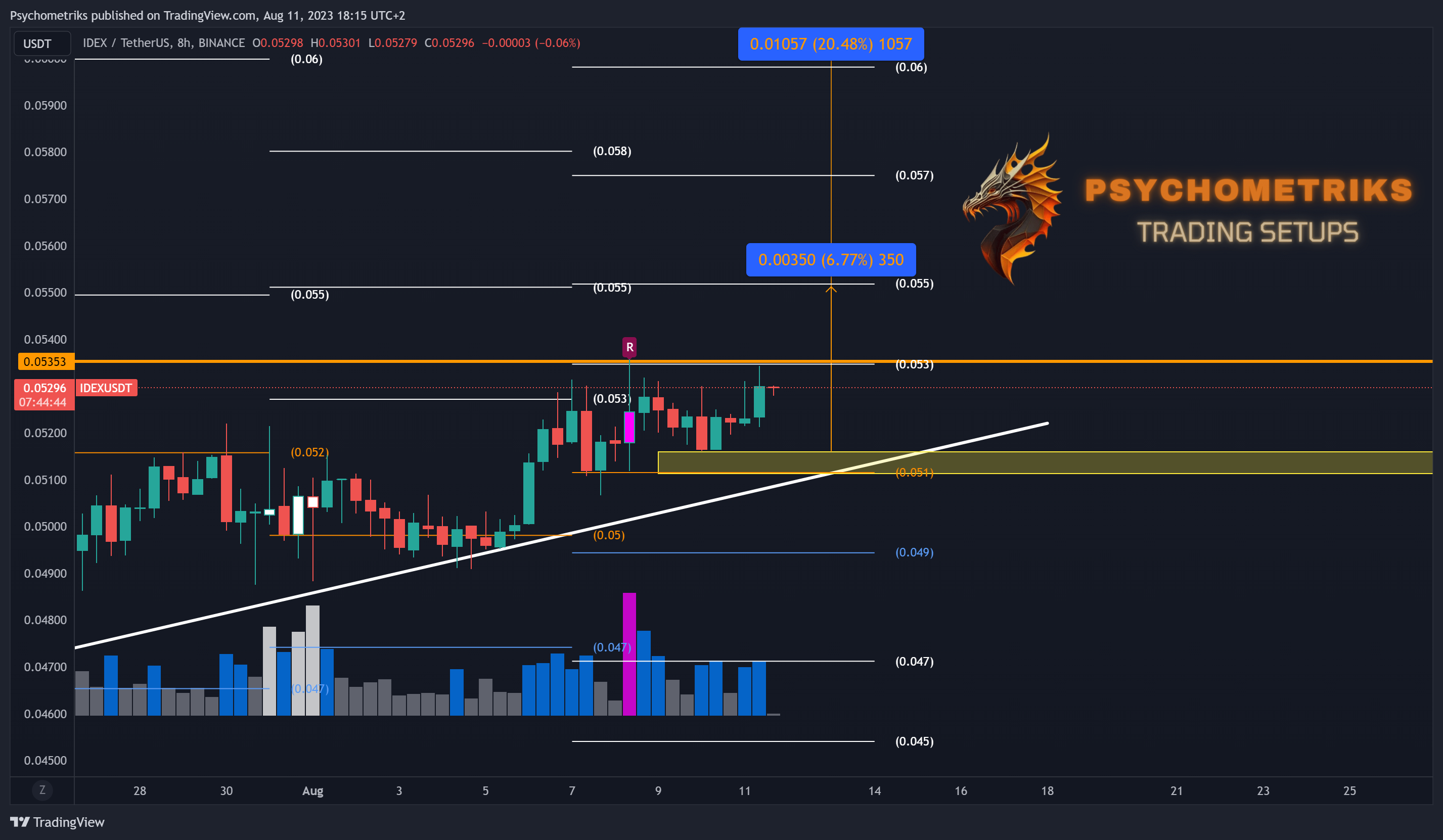 BINANCE:IDEXUSDT Chart Image by Psychometriks
