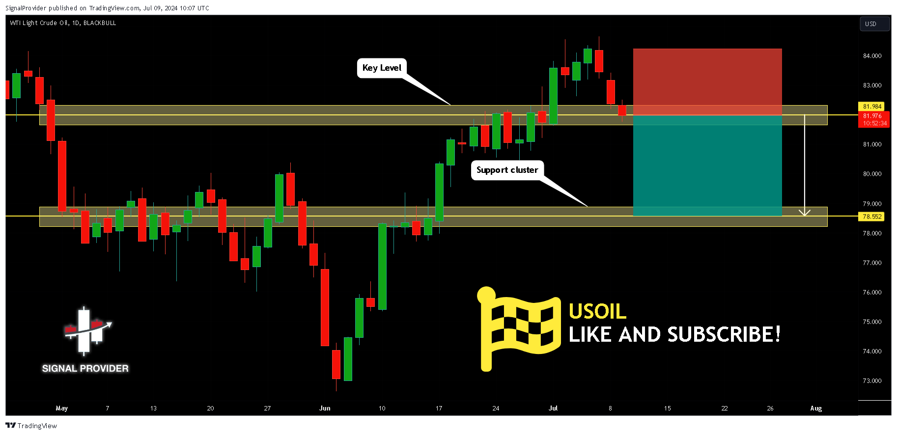 BLACKBULL:WTI Chart Image by SignalProvider