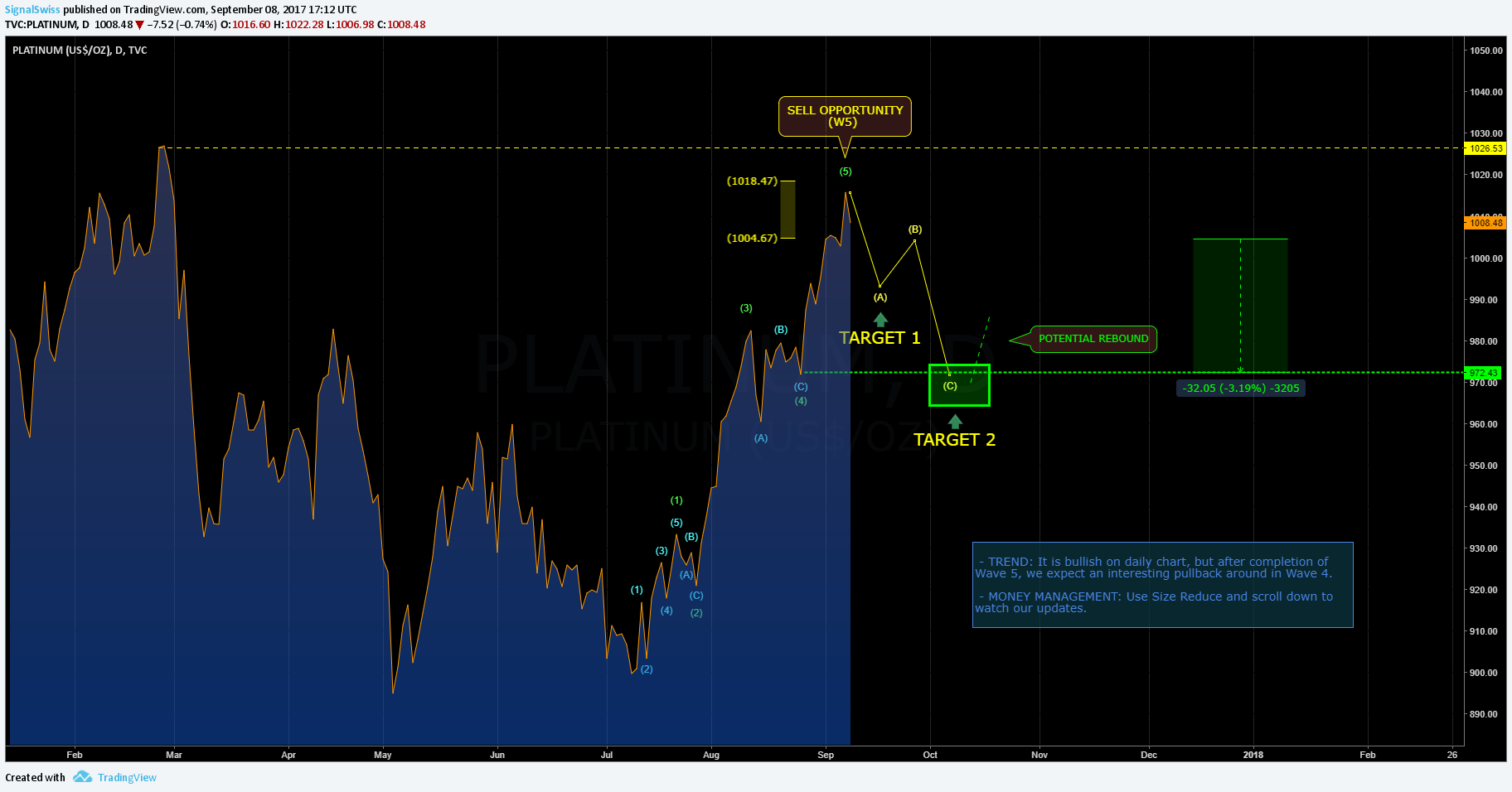  Chart Image