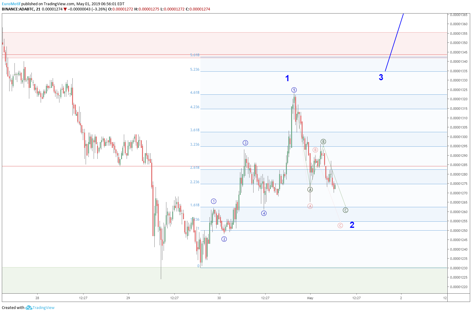  Chart Image