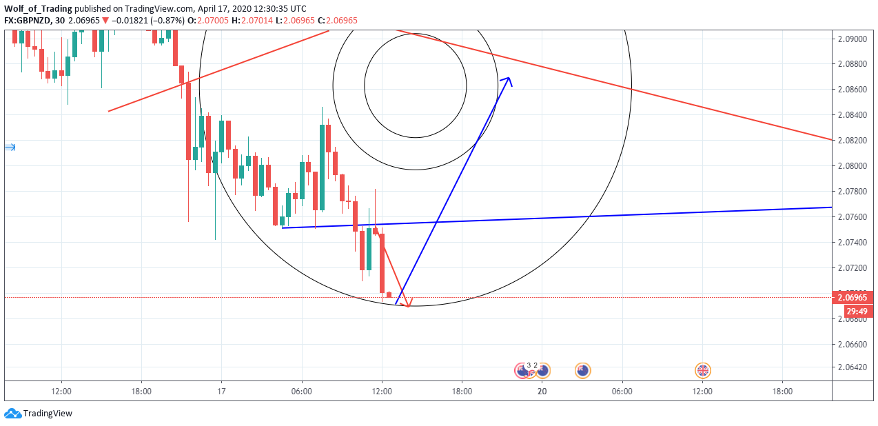  Chart Image
