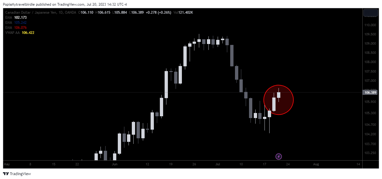 OANDA:CADJPY Chart Image by PopiaMytravelbirdie