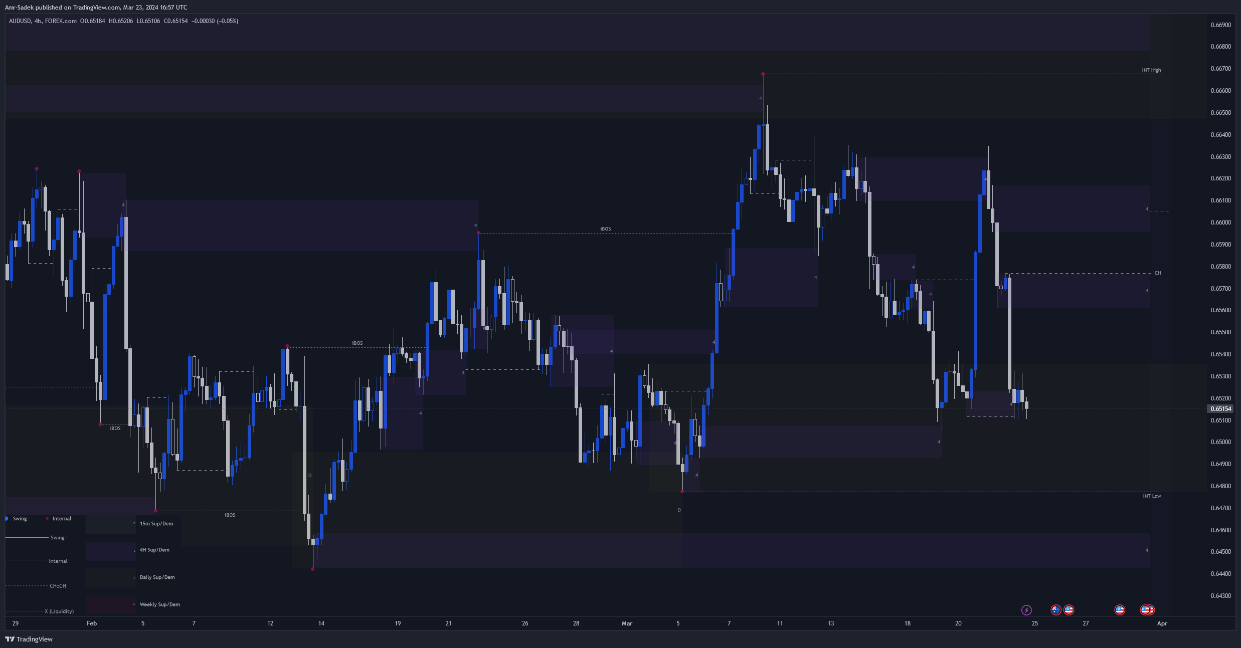 FOREXCOM:AUDUSD Chart Image by Amr-Sadek