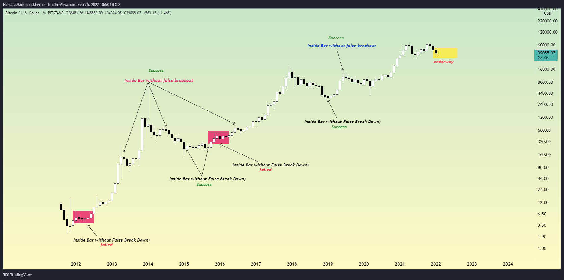 BITSTAMP:BTCUSD Chart Image by HamadaMark