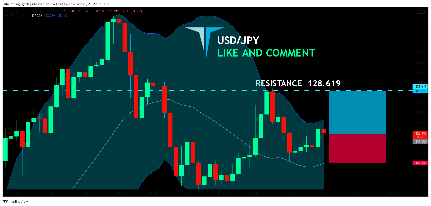 FX:USDJPY Chart Image by EliteTradingSignals