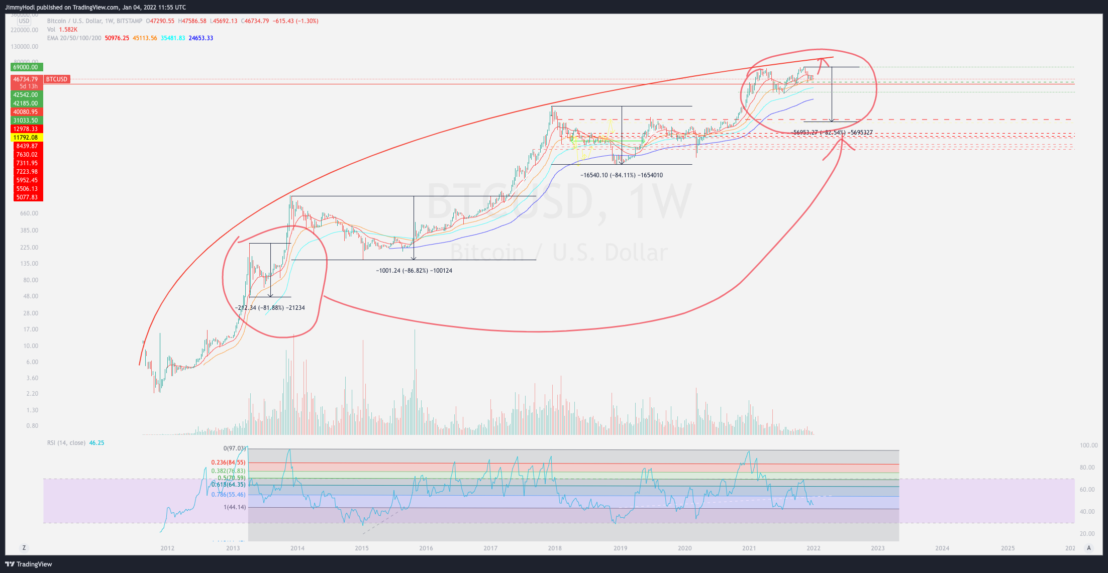 BITSTAMP:BTCUSD Chart Image by JimmyHodl