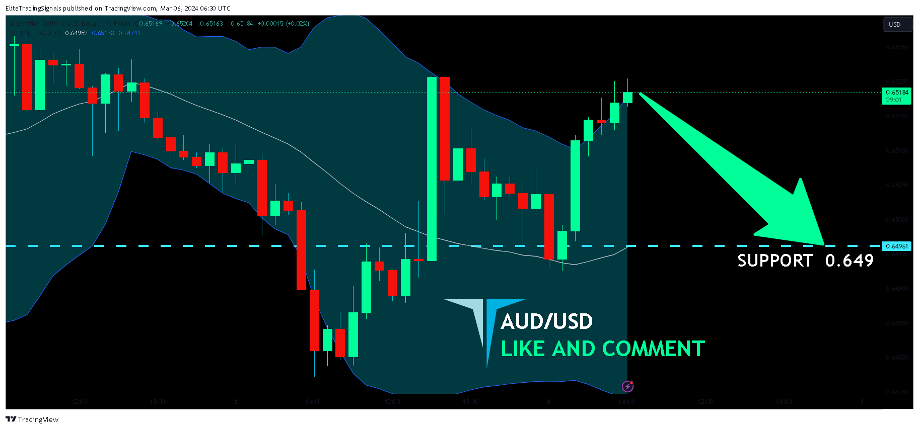 FX:AUDUSD Chart Image by EliteTradingSignals