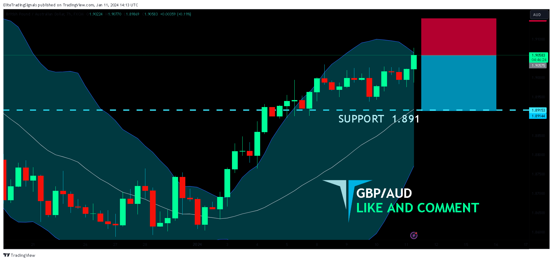 FX:GBPAUD Chart Image by EliteTradingSignals