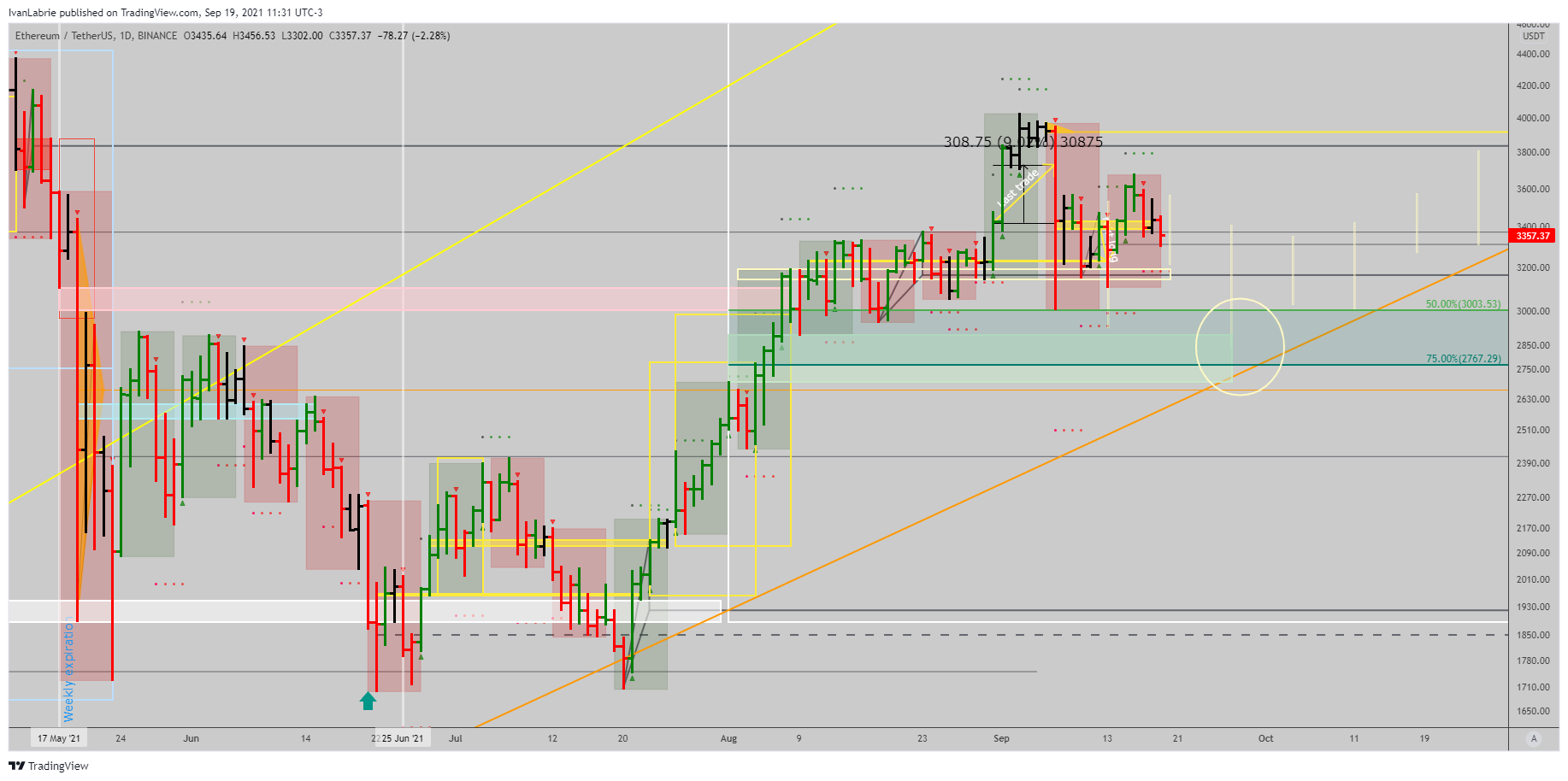  Chart Image
