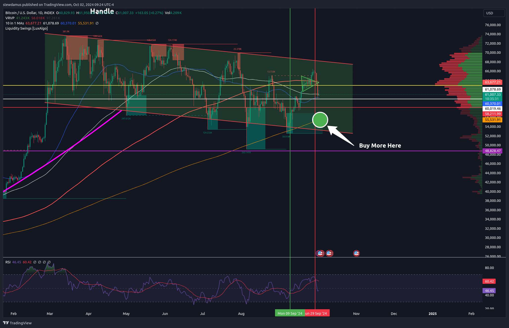 INDEX:BTCUSD Chart Image by stewdamus
