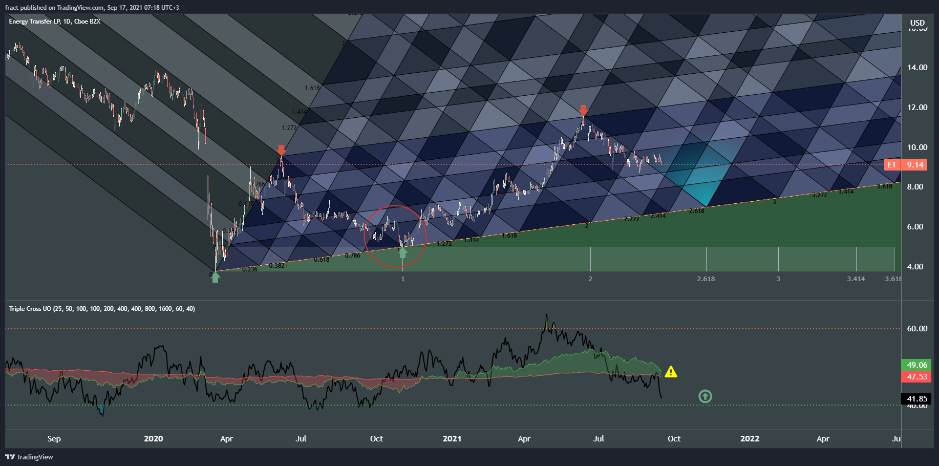  Chart Image