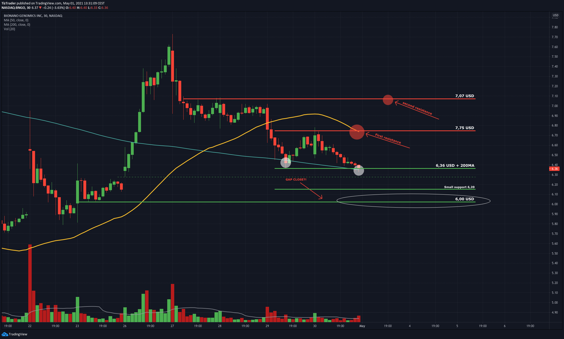  Chart Image
