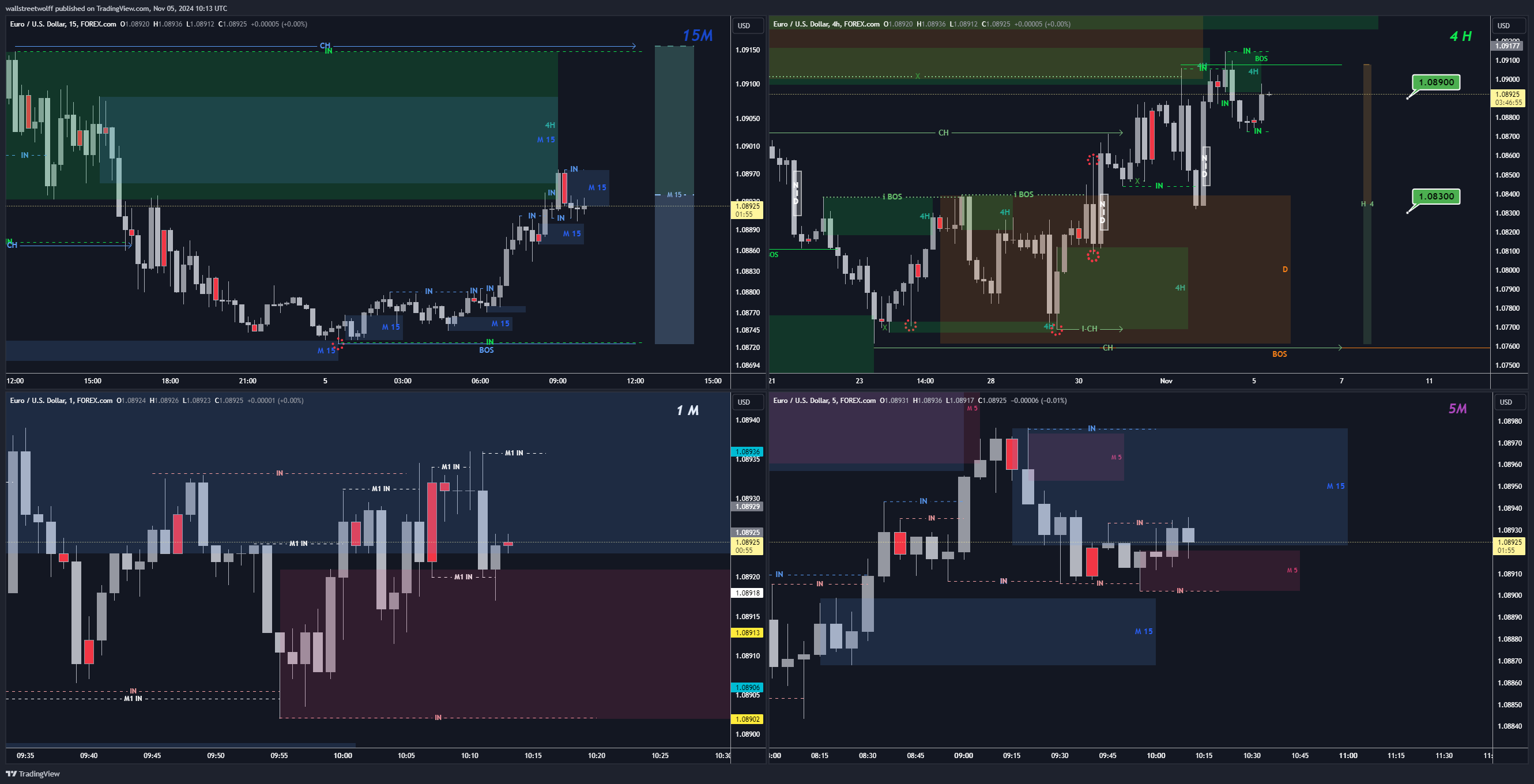 FOREXCOM:EURUSD Chart Image by wallstreetwolff