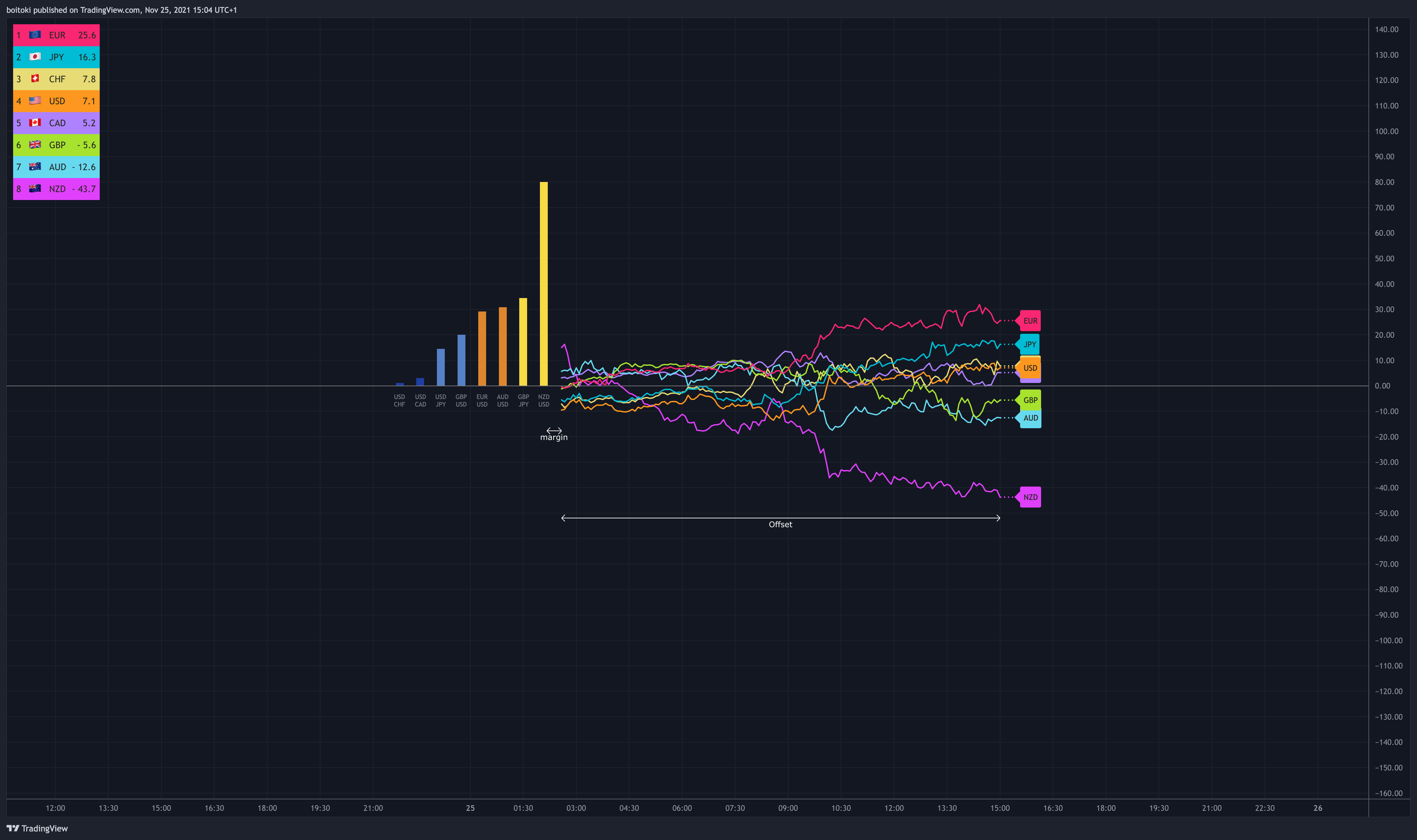 OANDA:EURUSD Chart Image by boitoki