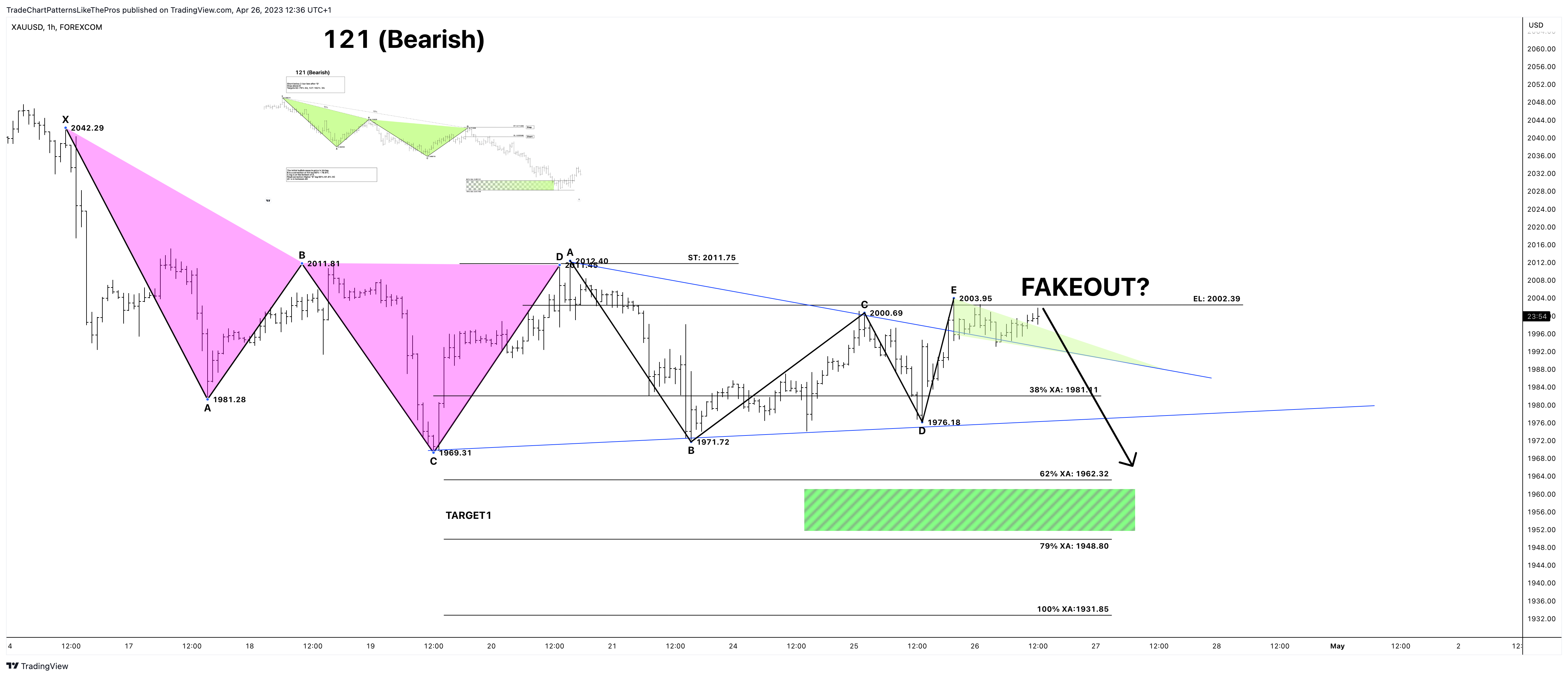 FOREXCOM:XAUUSD Chart Image by TradeChartPatternsLikeThePros