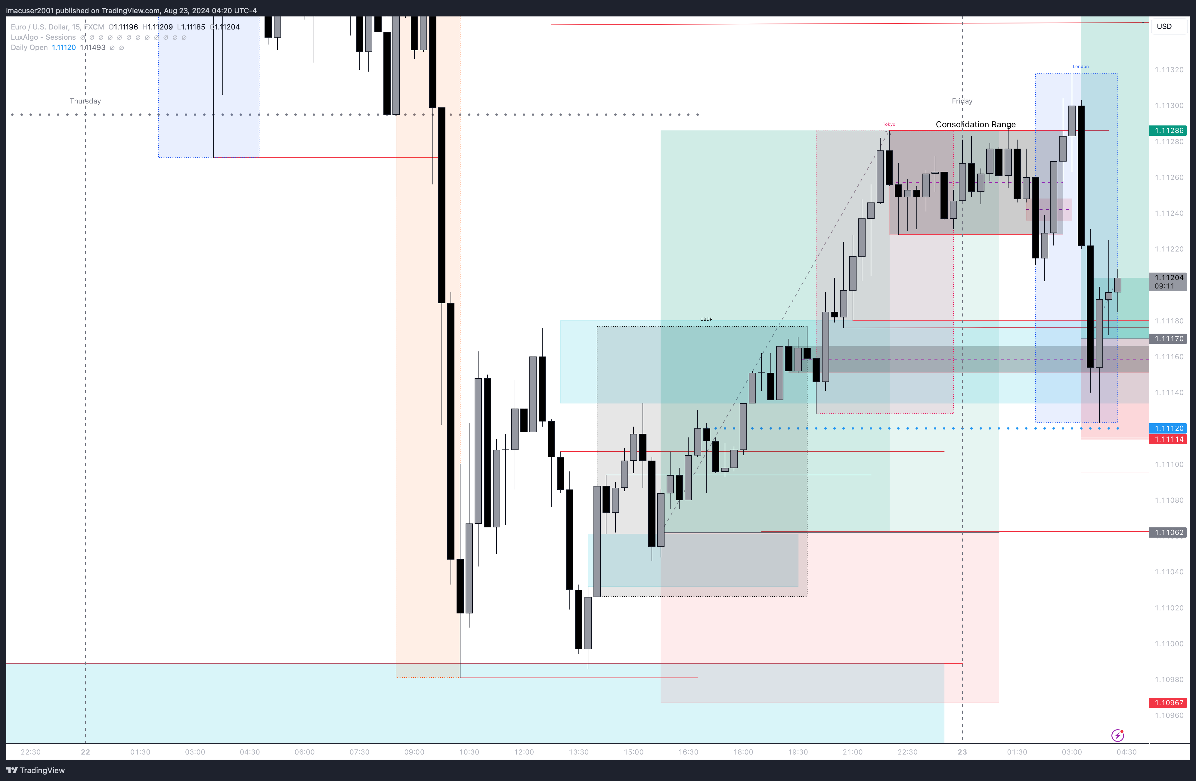 FX:EURUSD Chart Image by imacuser2001
