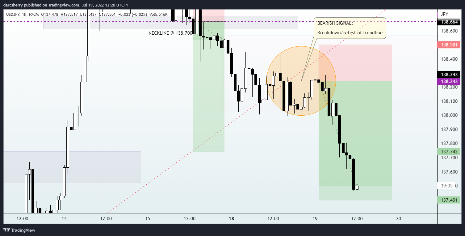FX:USDJPY Chart Image by darcsherry