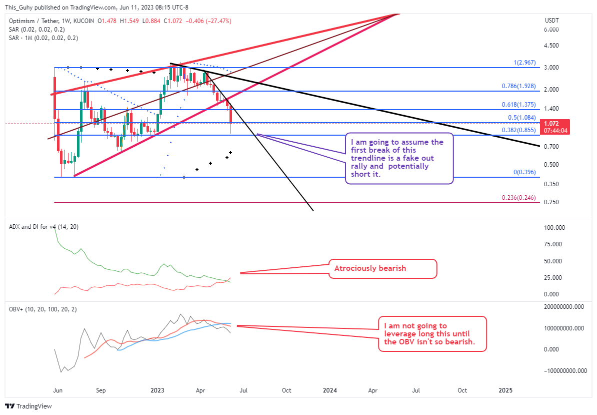KUCOIN:OPUSDT Chart Image by This_Guhy