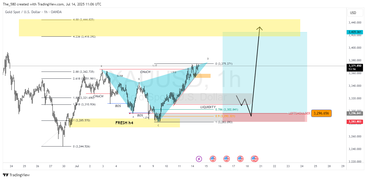 OANDA:XAUUSD Chart Image by The_580