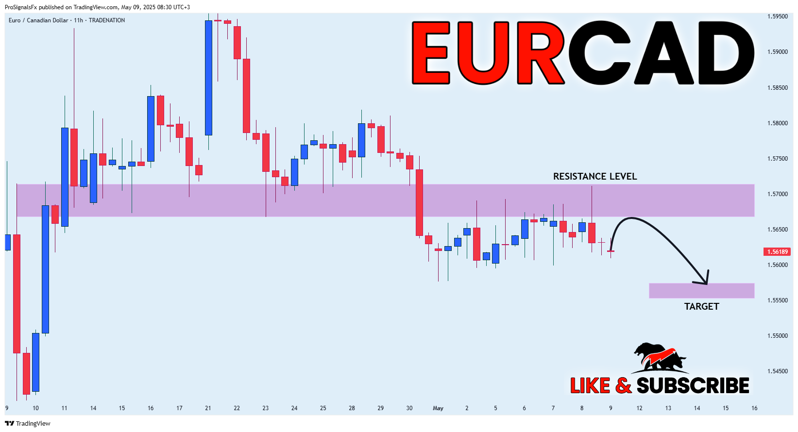TRADENATION:EURCAD Chart Image by ProSignalsFx