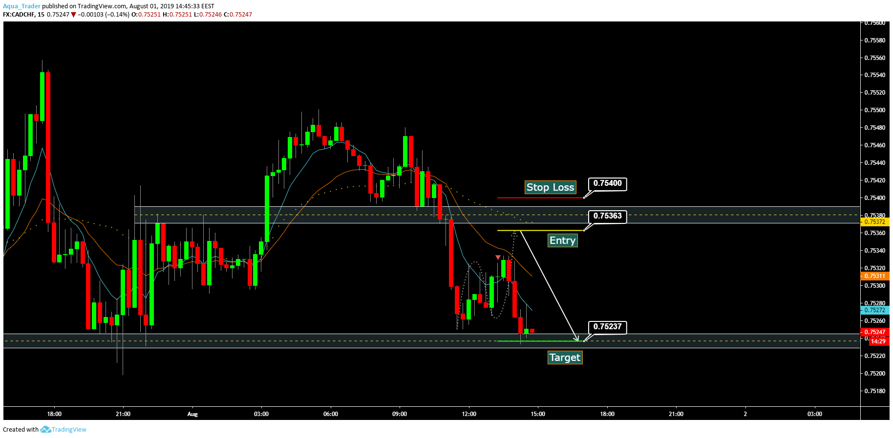  Chart Image