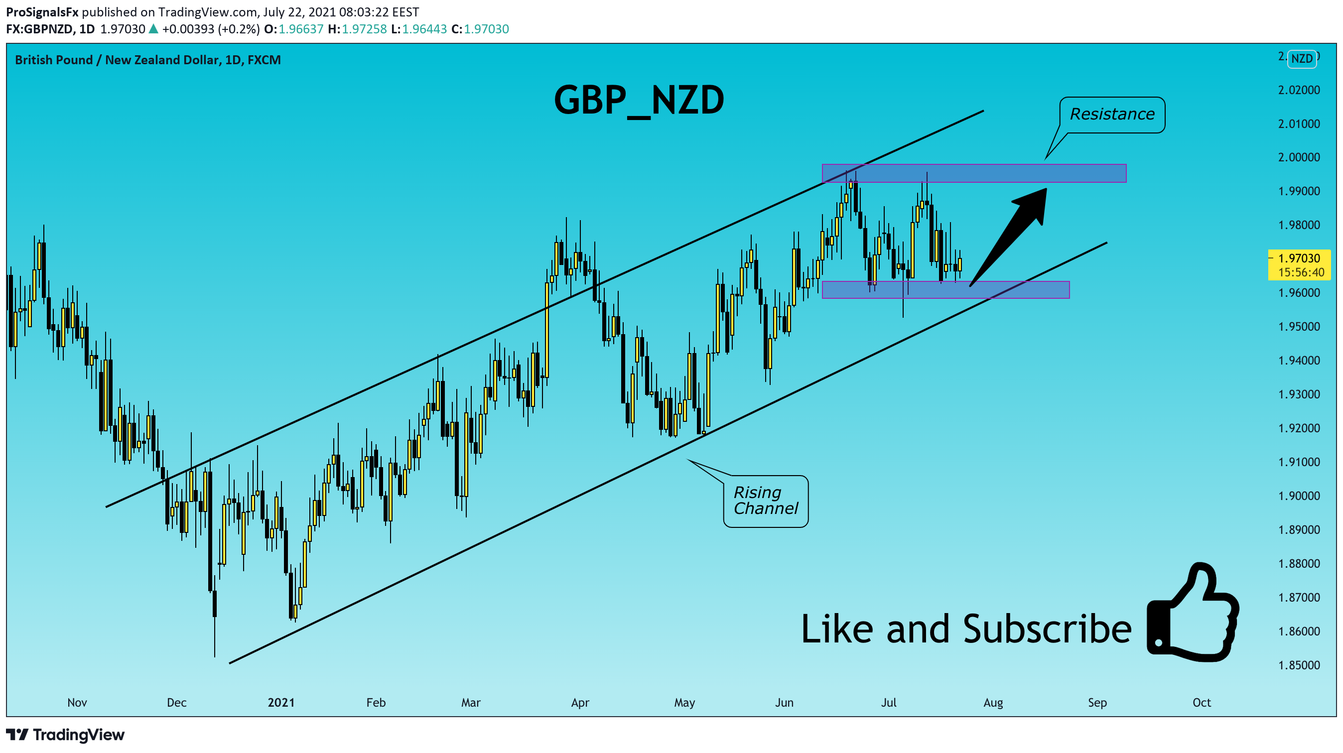  Chart Image