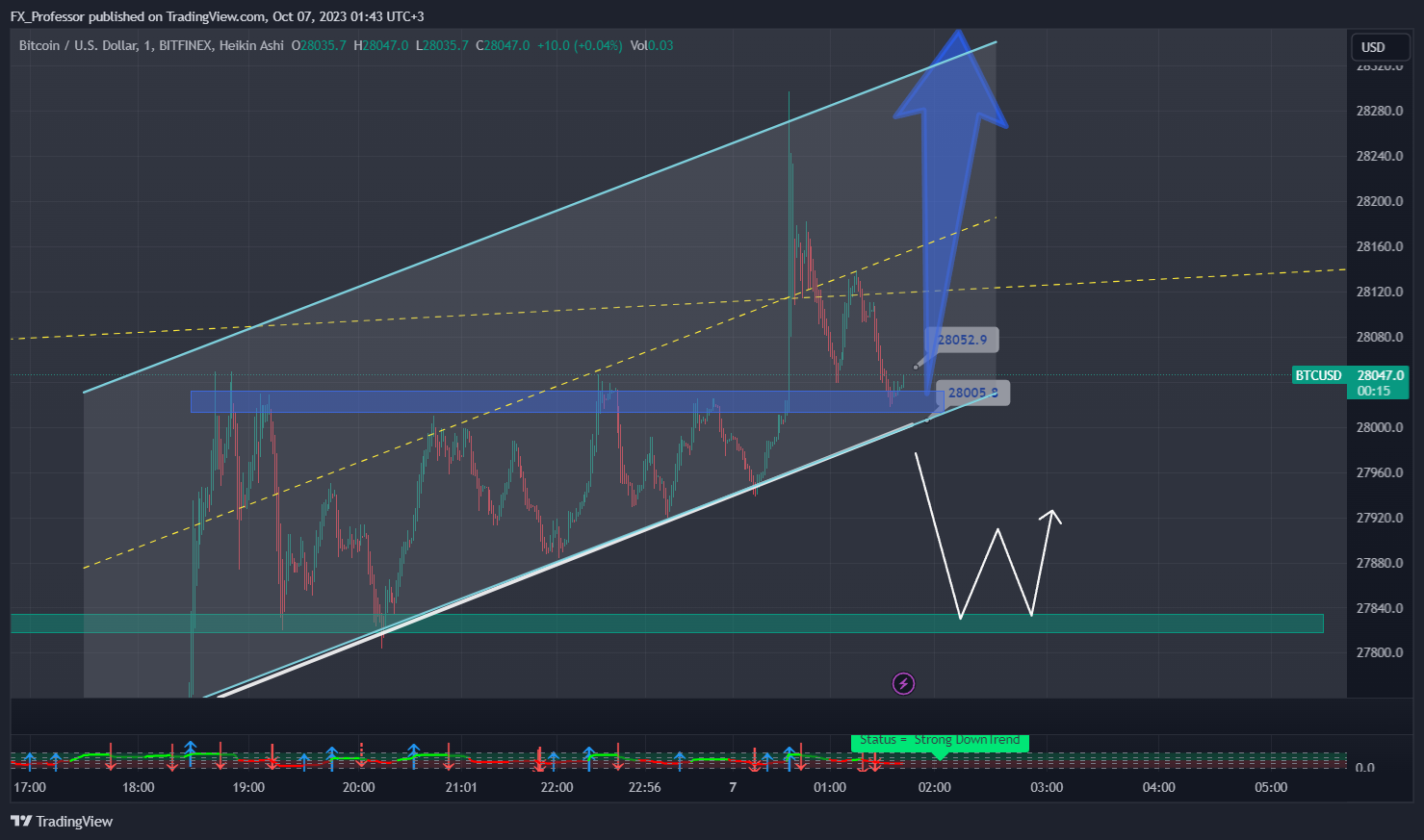 BITFINEX:BTCUSD Chart Image by FX_Professor