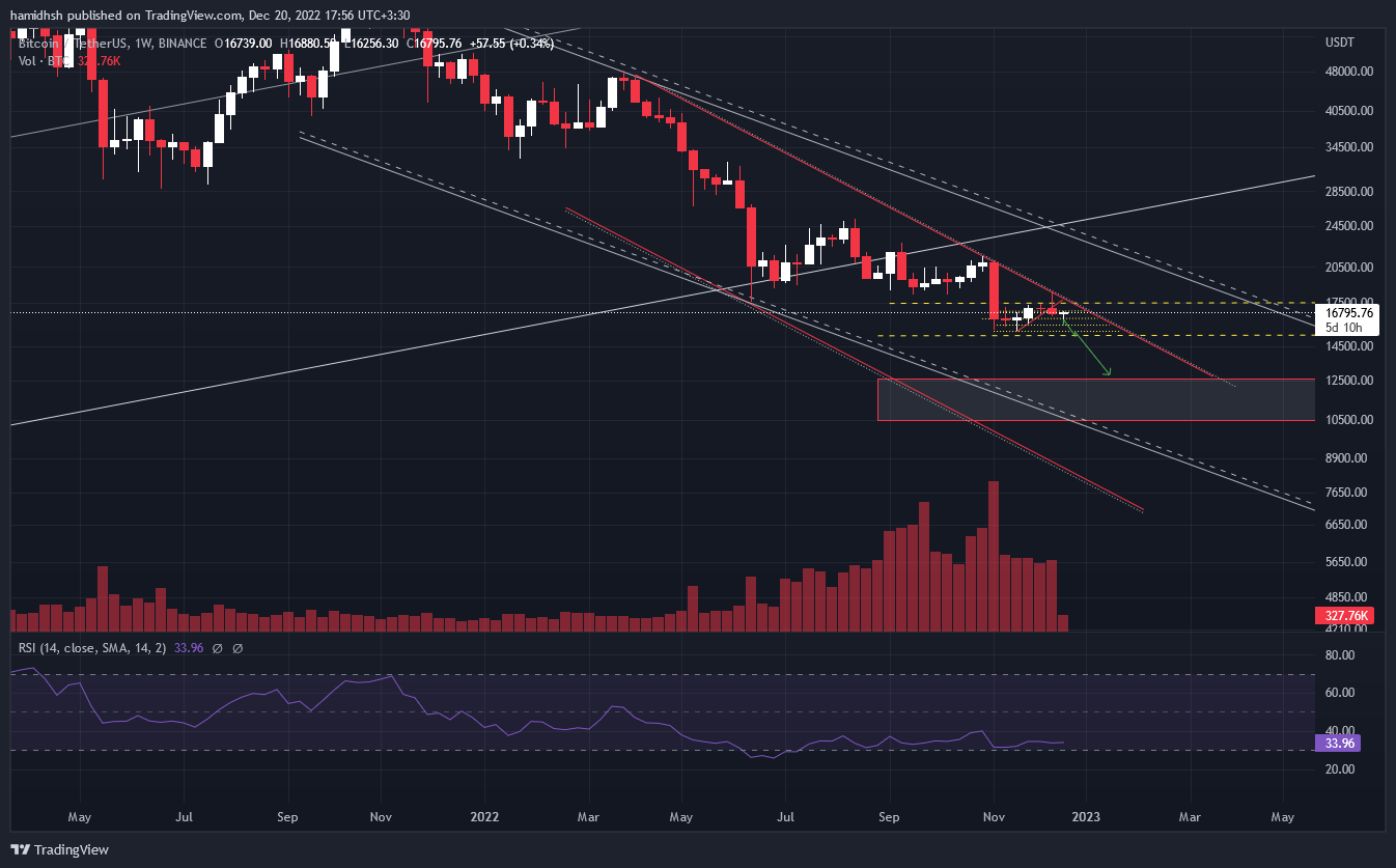 BINANCE:BTCUSDT Chart Image by hamidhsh