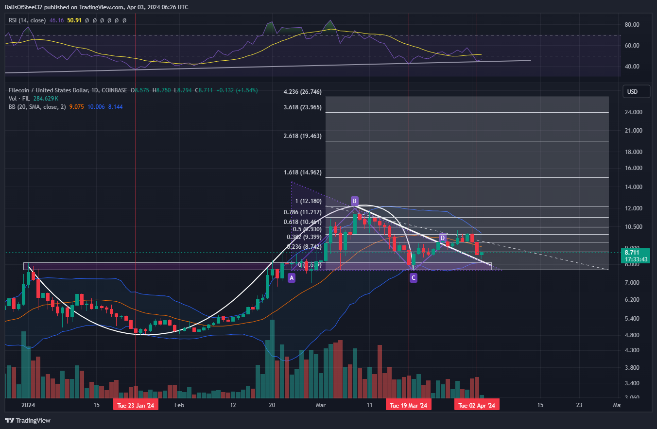 COINBASE:FILUSD Chart Image by BallsOfSteel32
