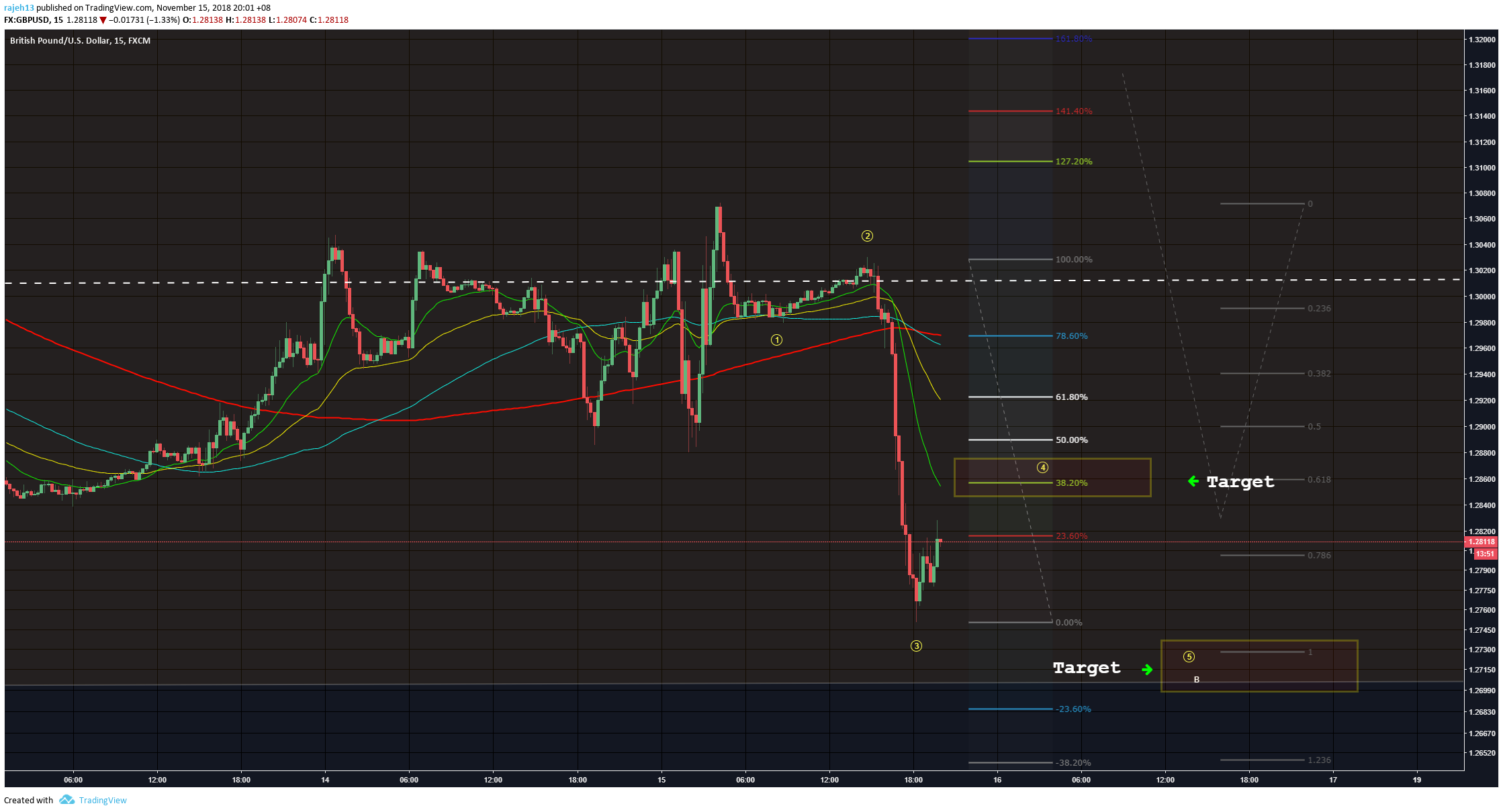  Chart Image
