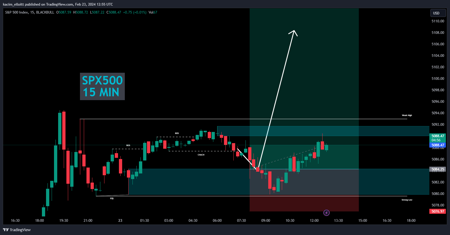 BLACKBULL:SPX500 Chart Image by kacim_elloitt