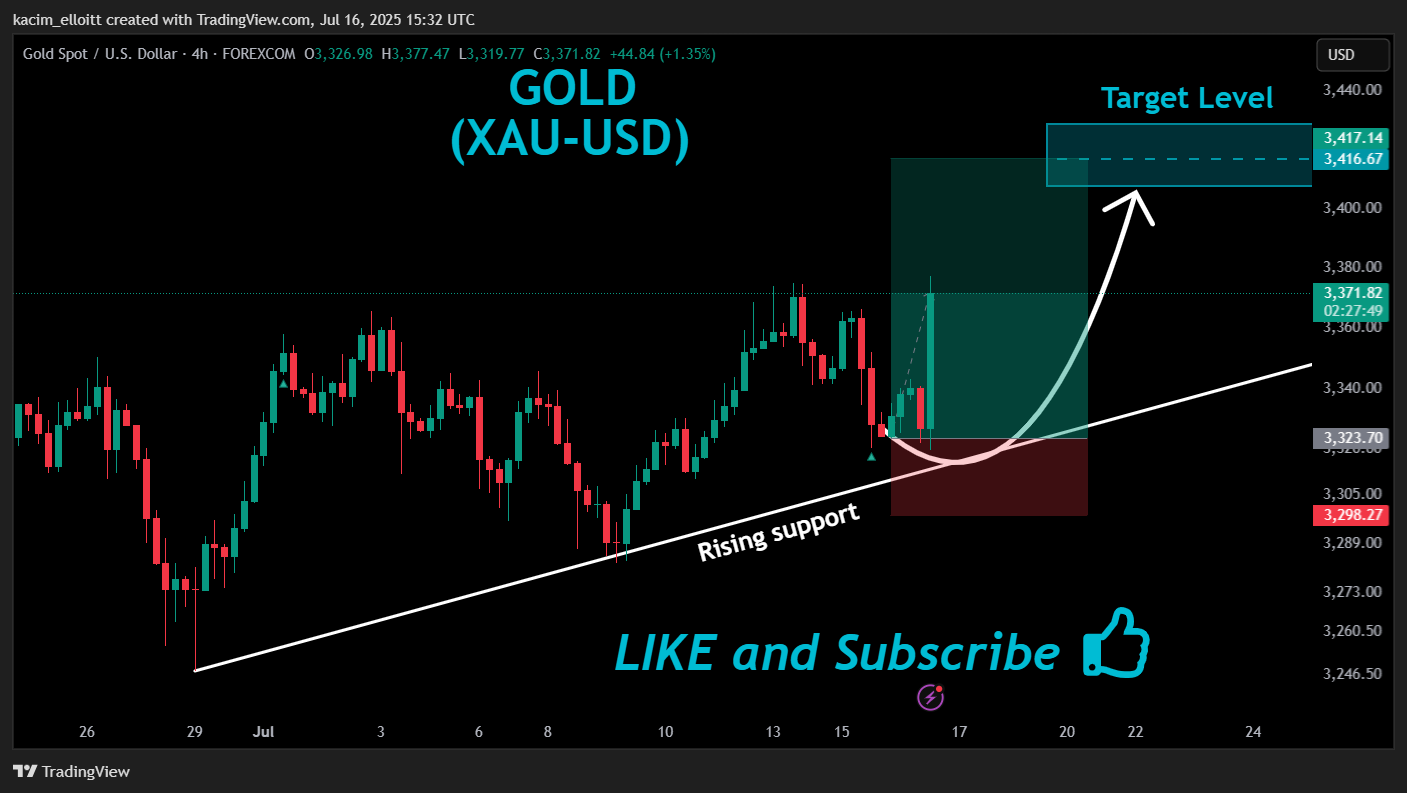 FOREXCOM:XAUUSD Chart Image by kacim_elloitt