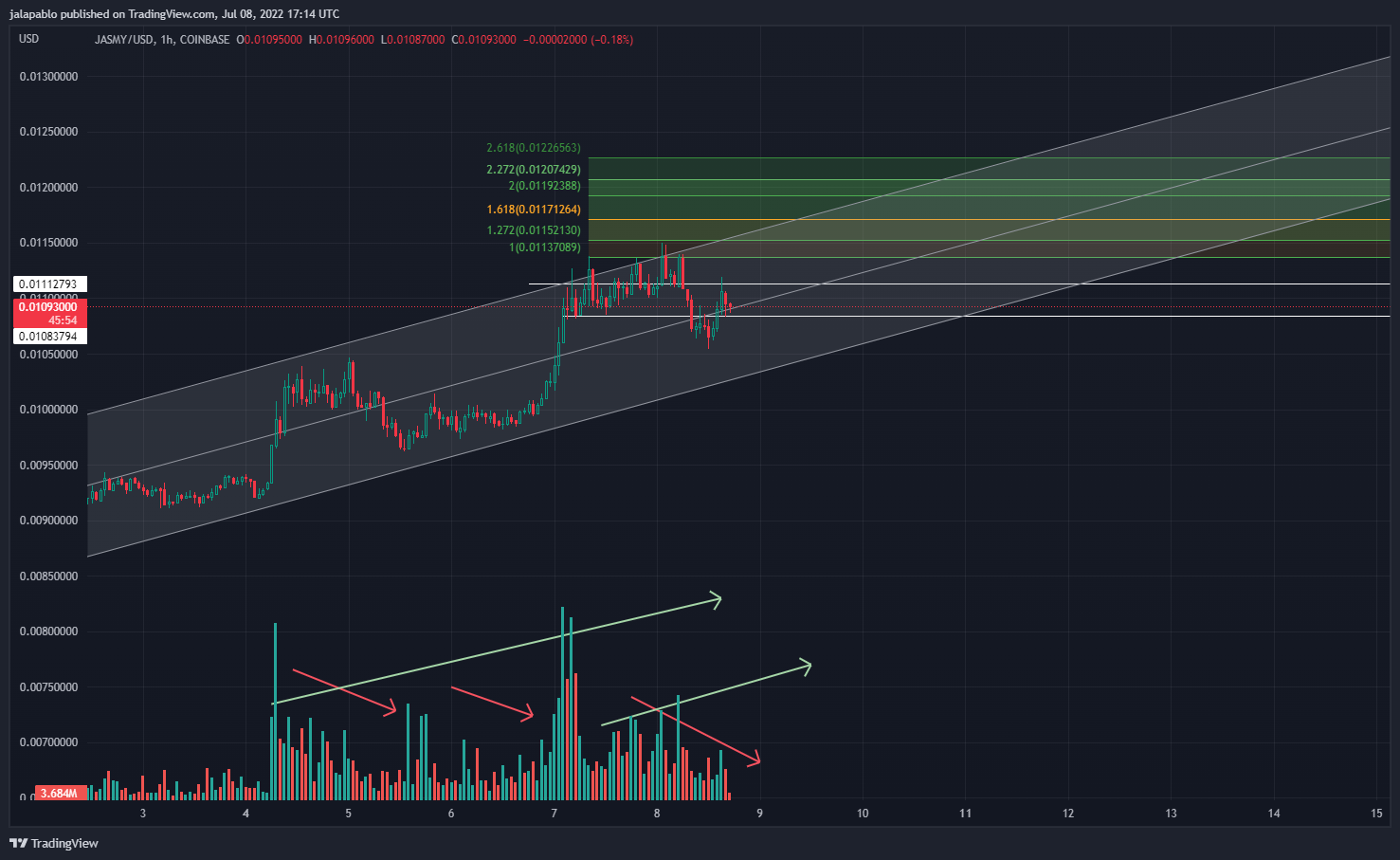 COINBASE:JASMYUSD Chart Image by jalapablo