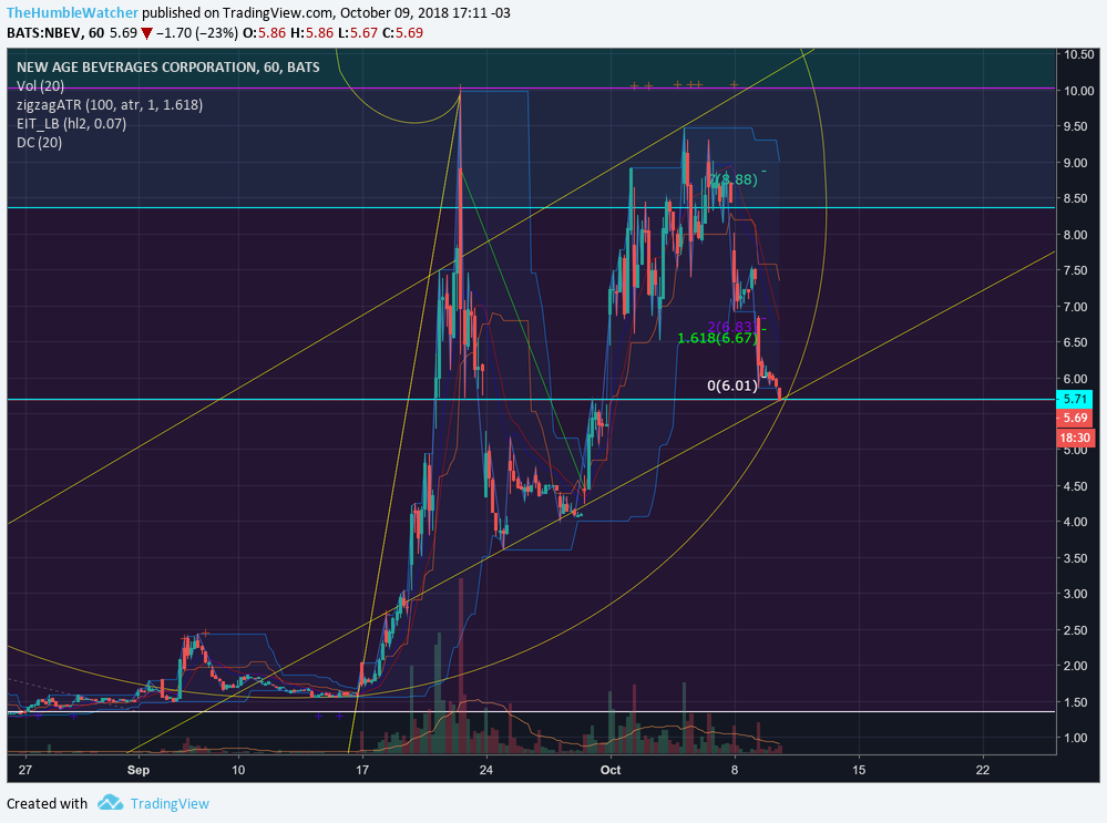 Chart Image