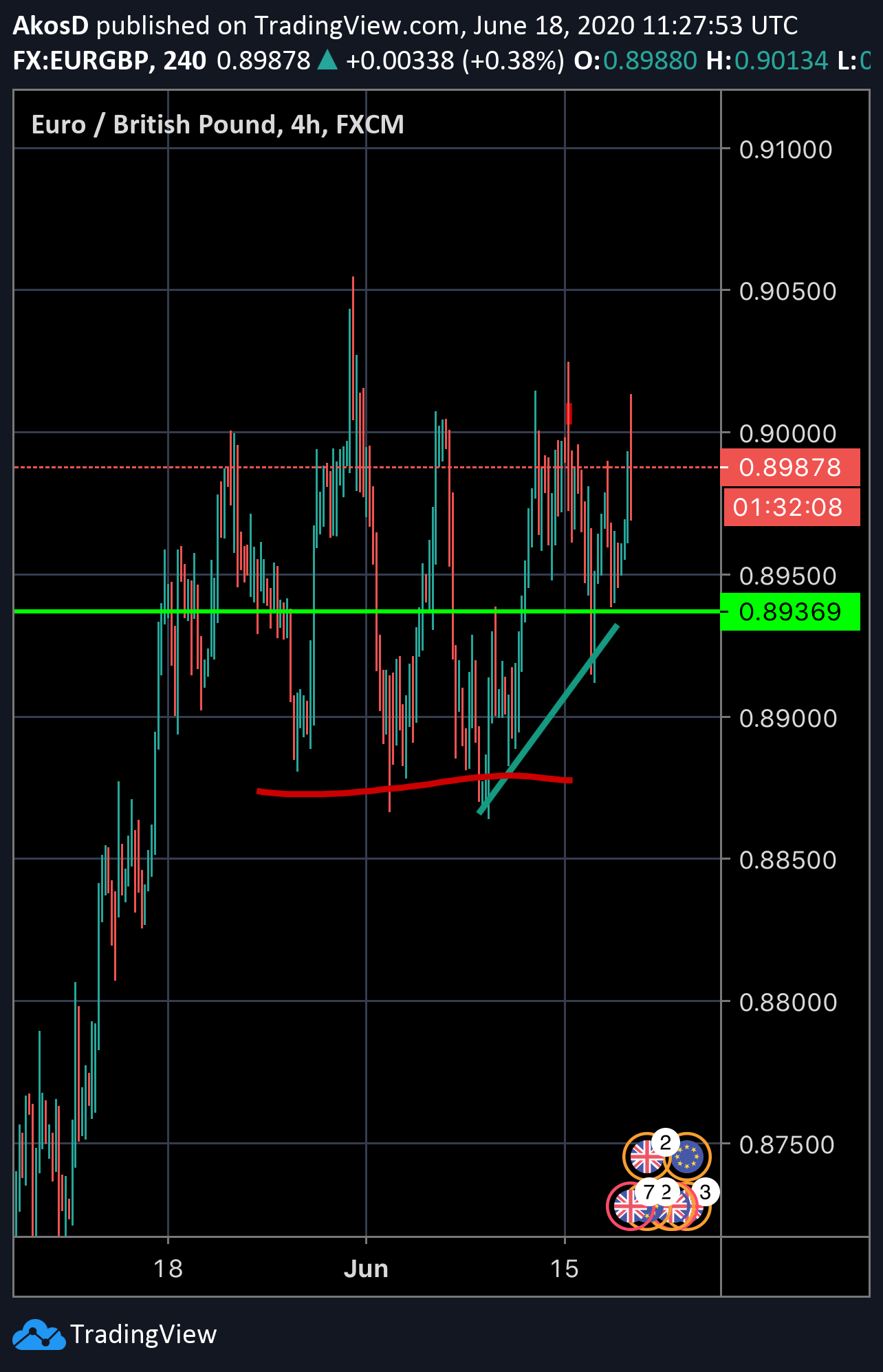  Chart Image