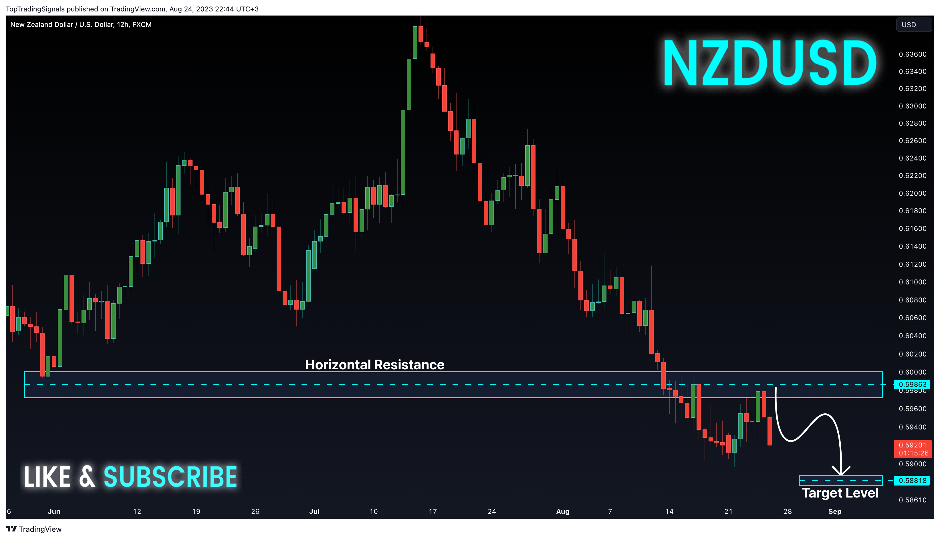 FX:NZDUSD Chart Image by TopTradingSignals