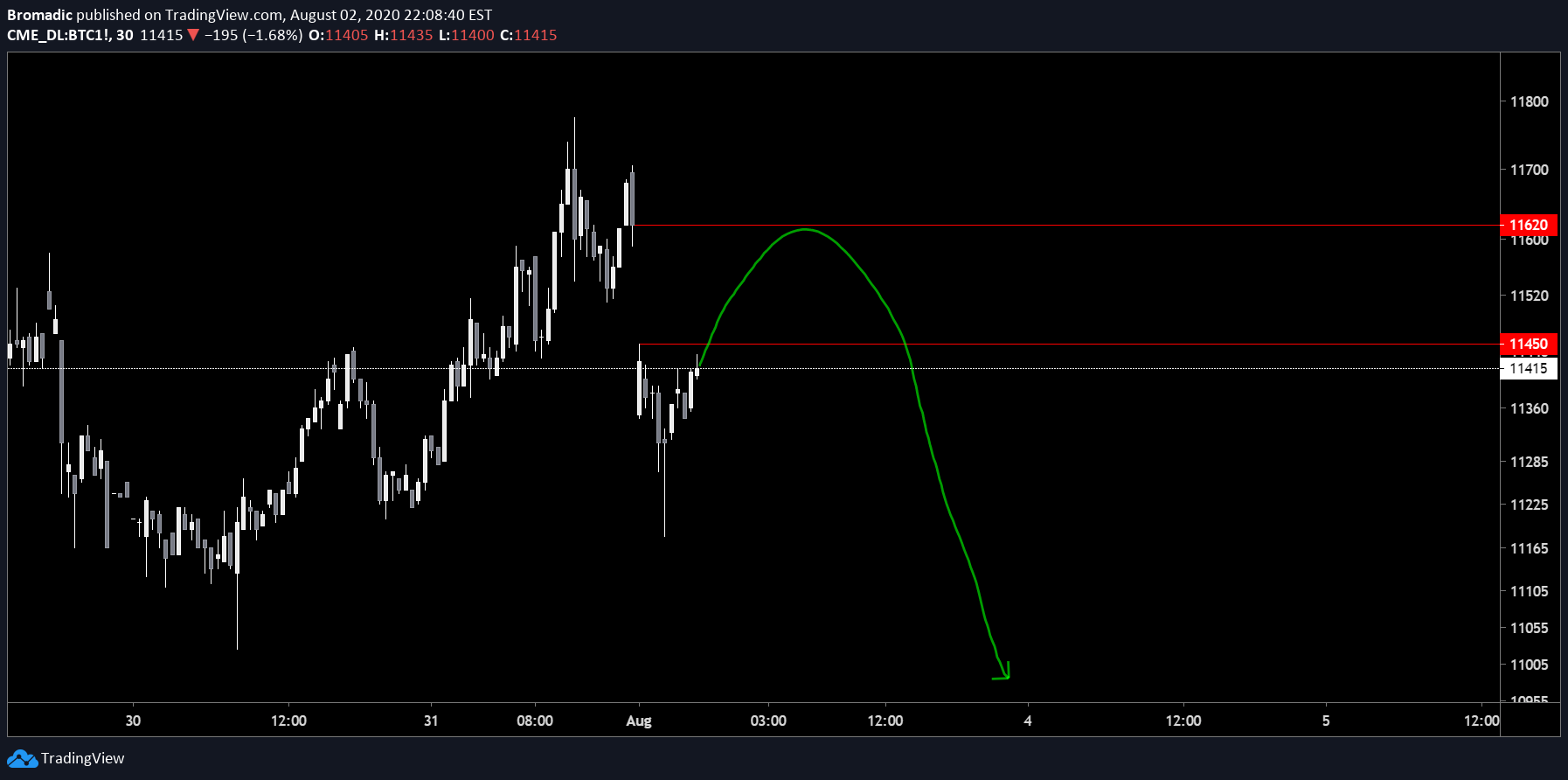  Chart Image