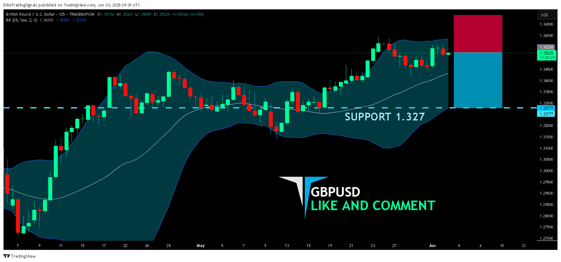 TRADENATION:GBPUSD Chart Image by EliteTradingSignals