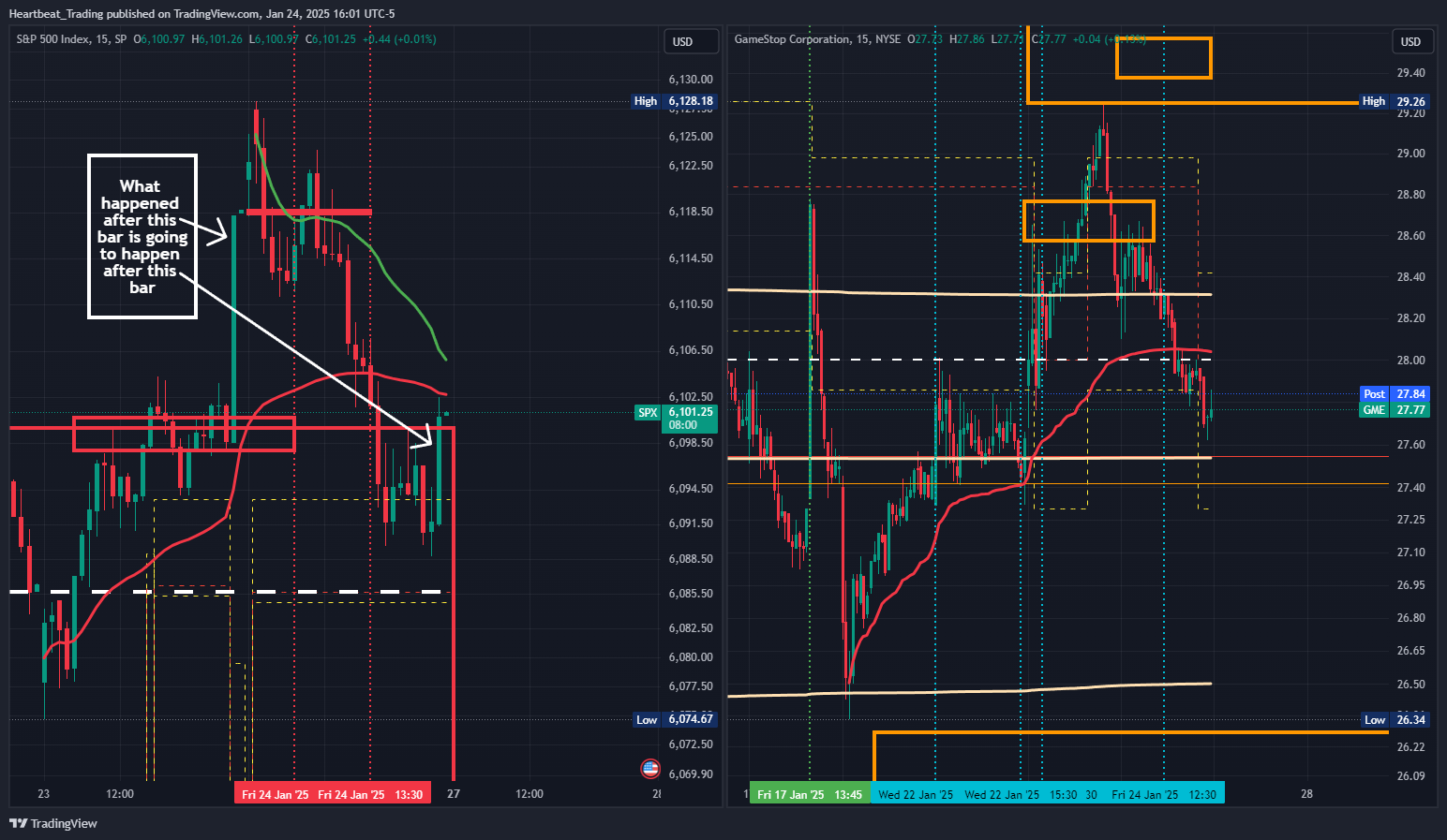 SP:SPX Chart Image by Heartbeat_Trading