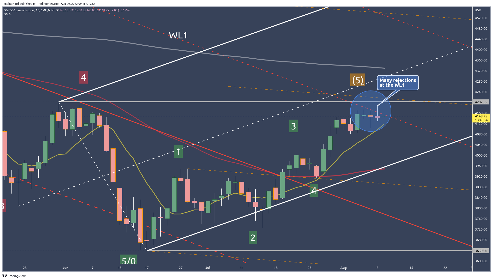 CME_MINI:ES1! Chart Image by Tr8dingN3rd