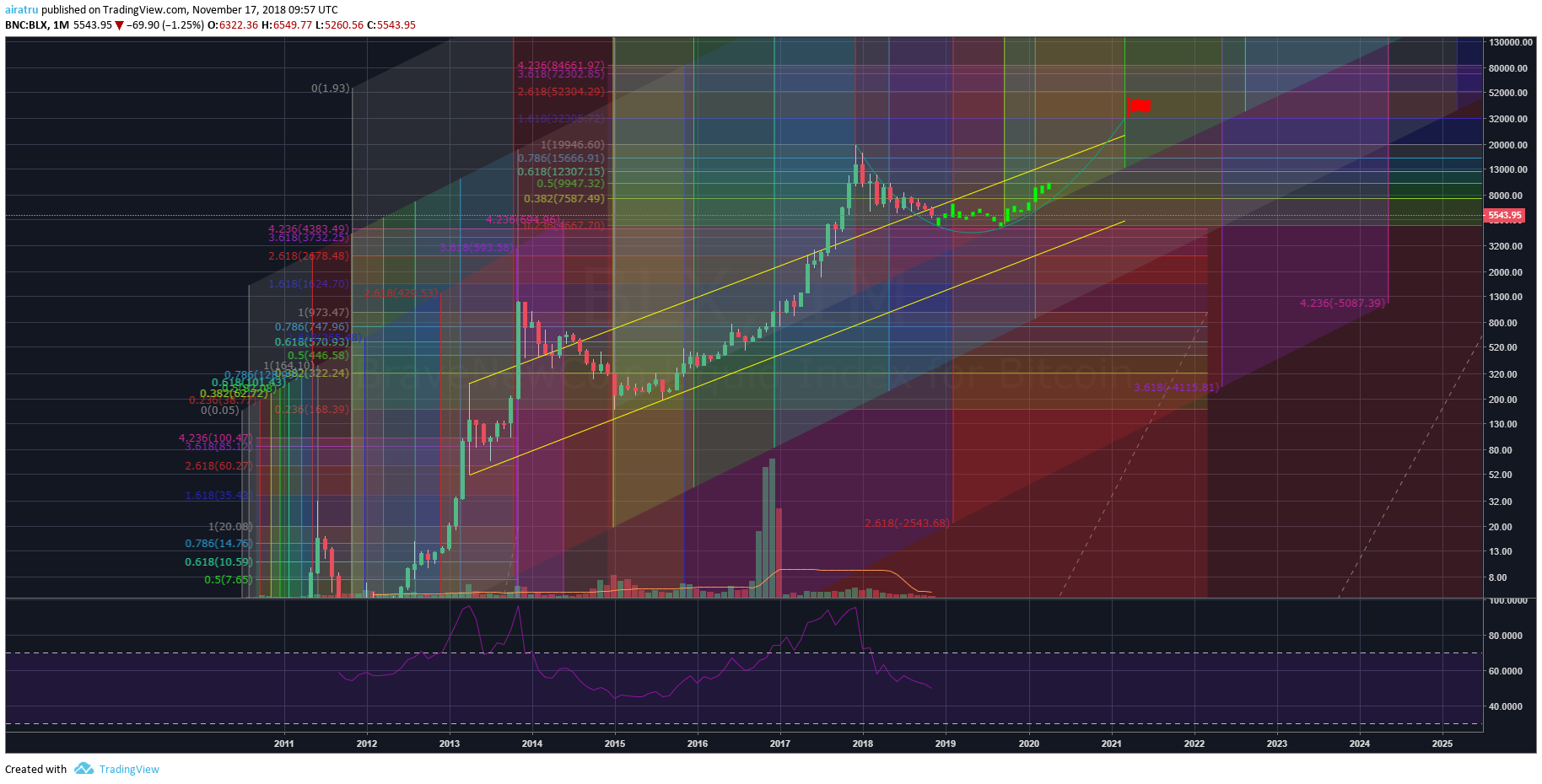  Chart Image