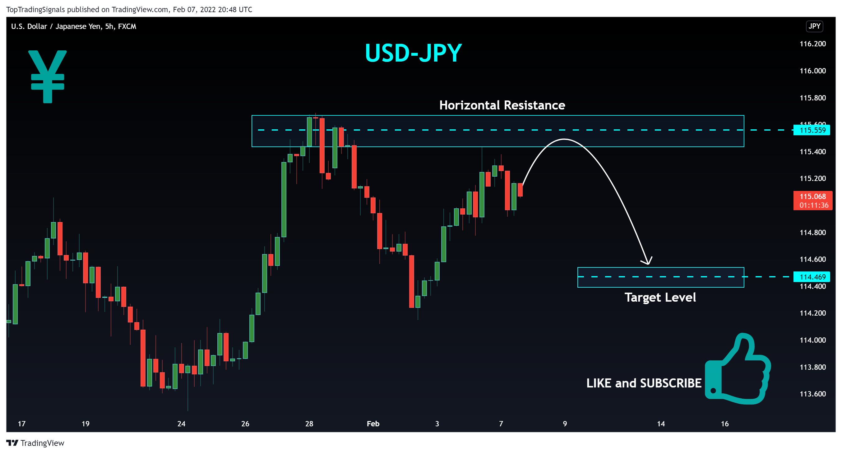 FX:USDJPY Chart Image by TopTradingSignals
