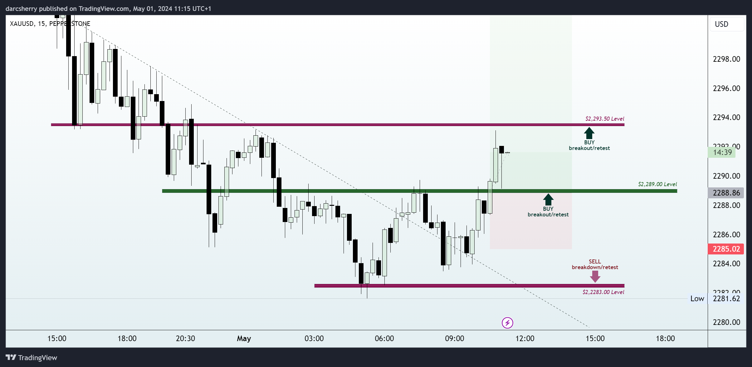PEPPERSTONE:XAUUSD Chart Image by darcsherry