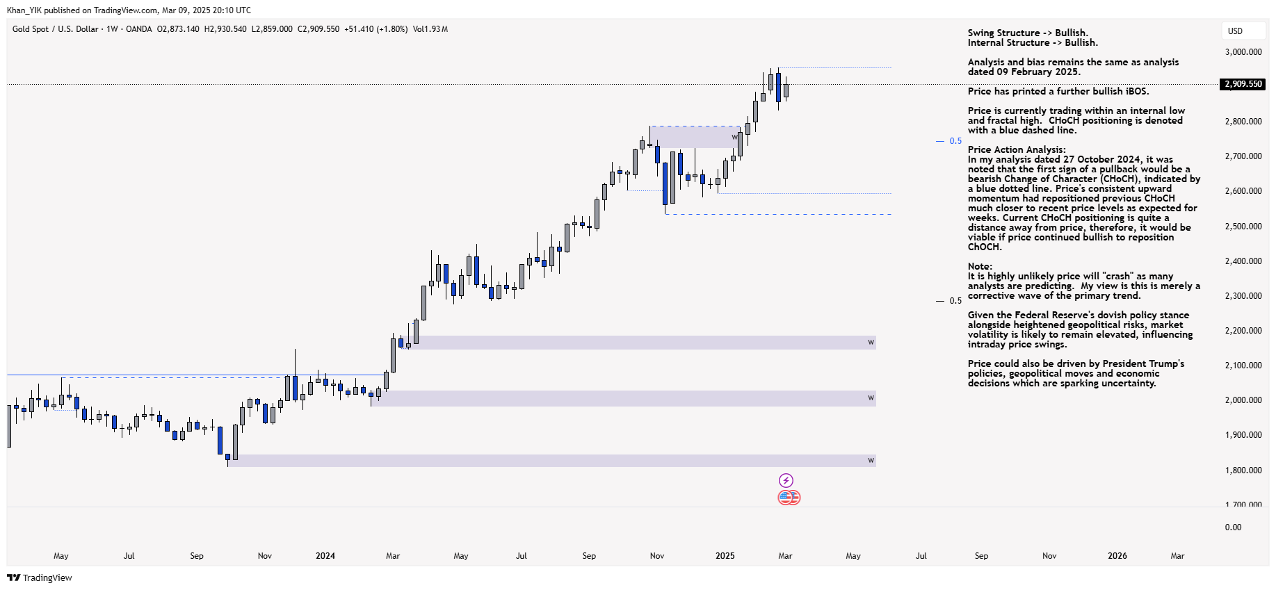 OANDA:XAUUSD Chart Image by Khan_YIK
