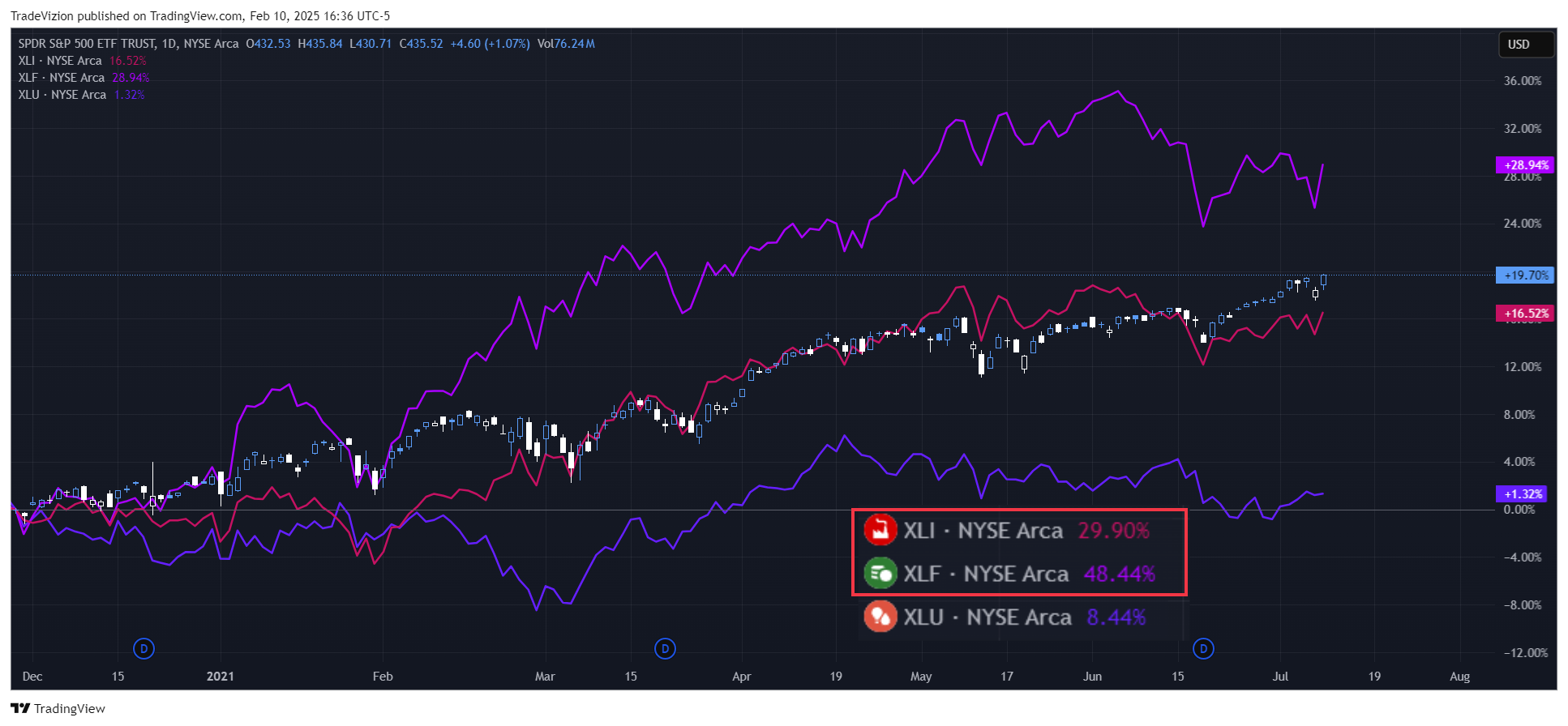 BATS:SPY Chart Image by TradeVizion