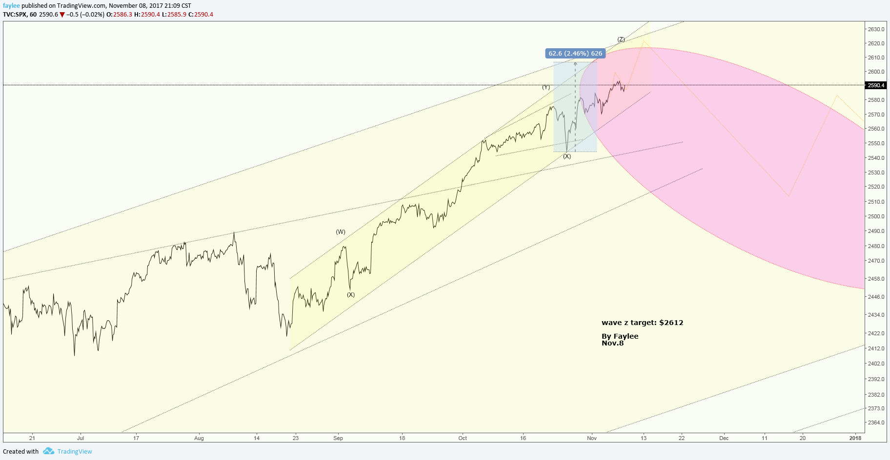  Chart Image