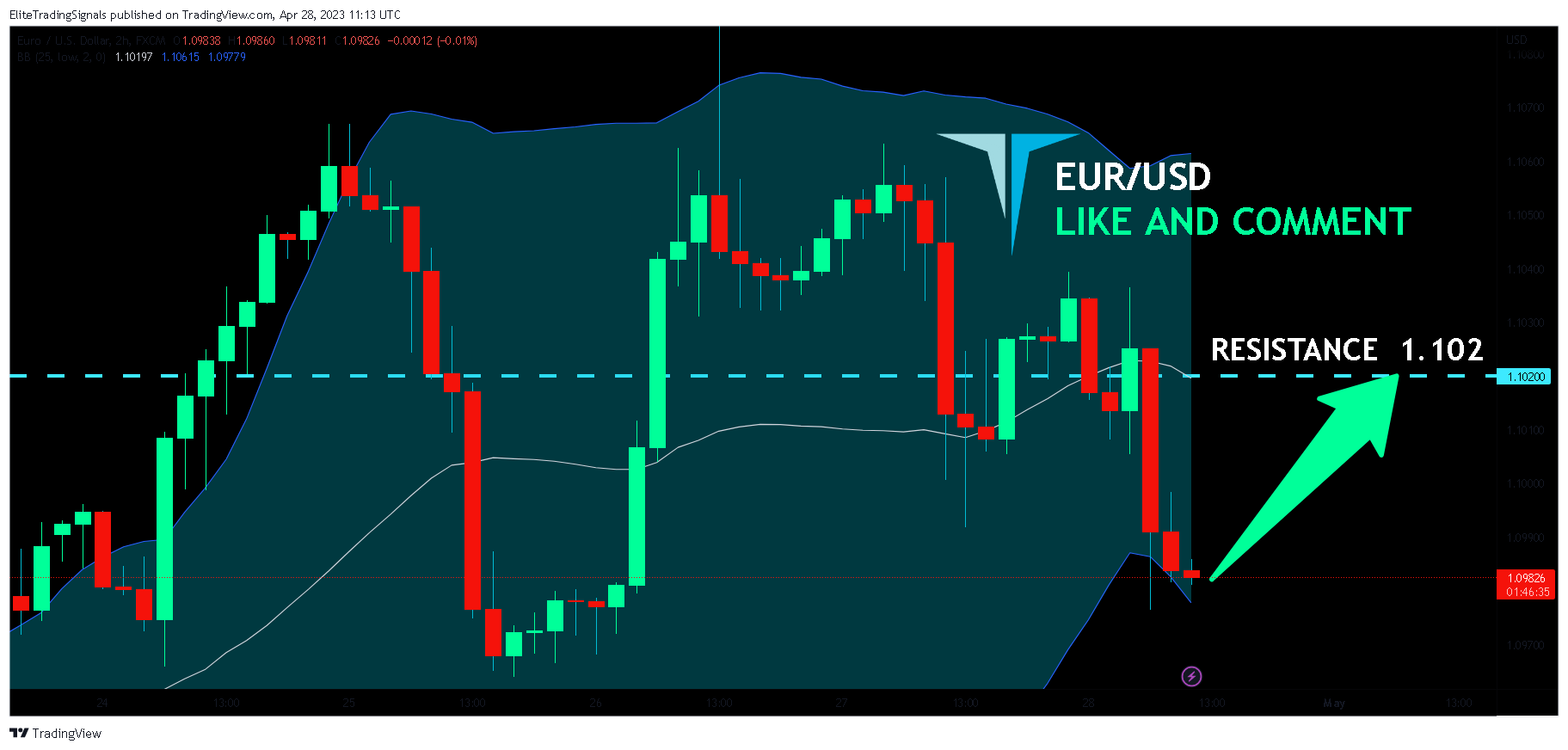FX:EURUSD Chart Image by EliteTradingSignals